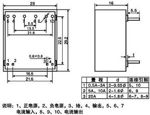http://m.aimilia.cn/ewebeditor/uploadfile/20120229153205745.jpg